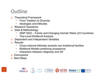 Outline
2
⮚ Theoretical Framework
• From Tradition to Diversity
• Ideologies and Attitudes
⮚ Research Questions
⮚ Data & M...