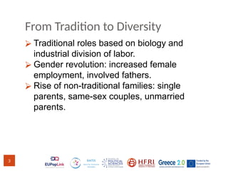 From Tradition to Diversity
⮚ Traditional roles based on biology and
industrial division of labor.
⮚ Gender revolution: in...