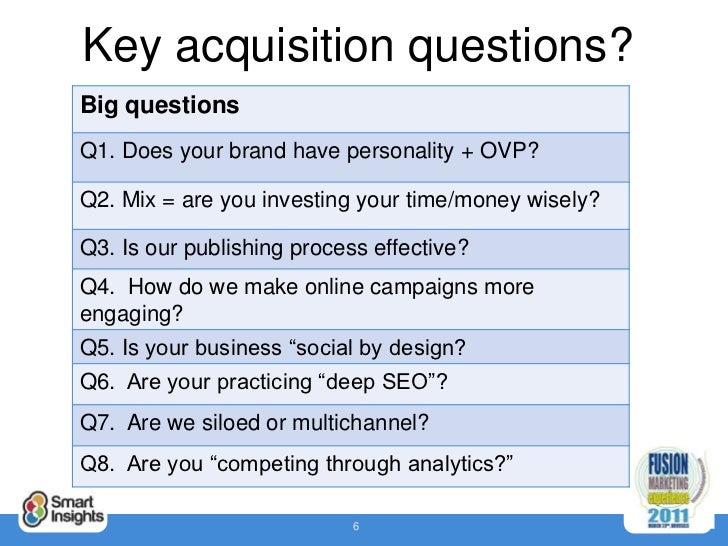 Digital Marketing Strategy Questions 2012