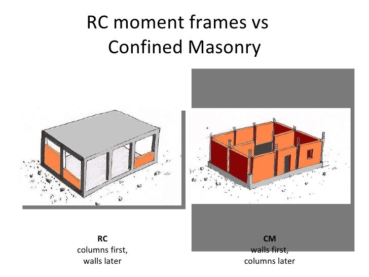The Confined Masonry Initiative
