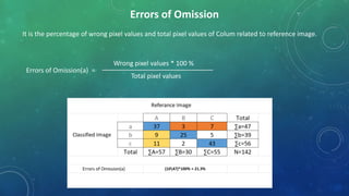 Accuracy Assessment in Remote Sensing | PPTX