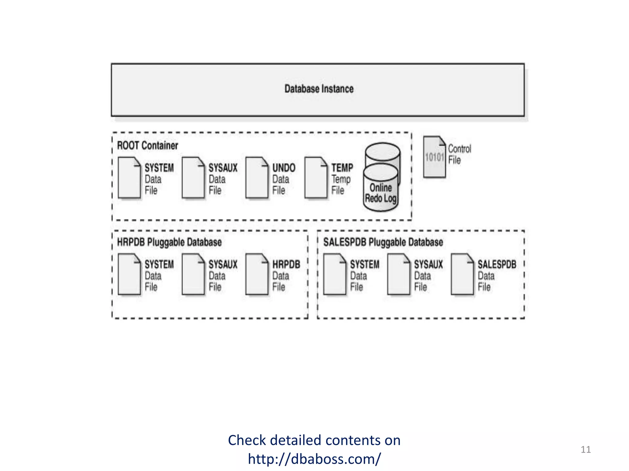 Check detailed contents on
http://dbaboss.com/
11
 