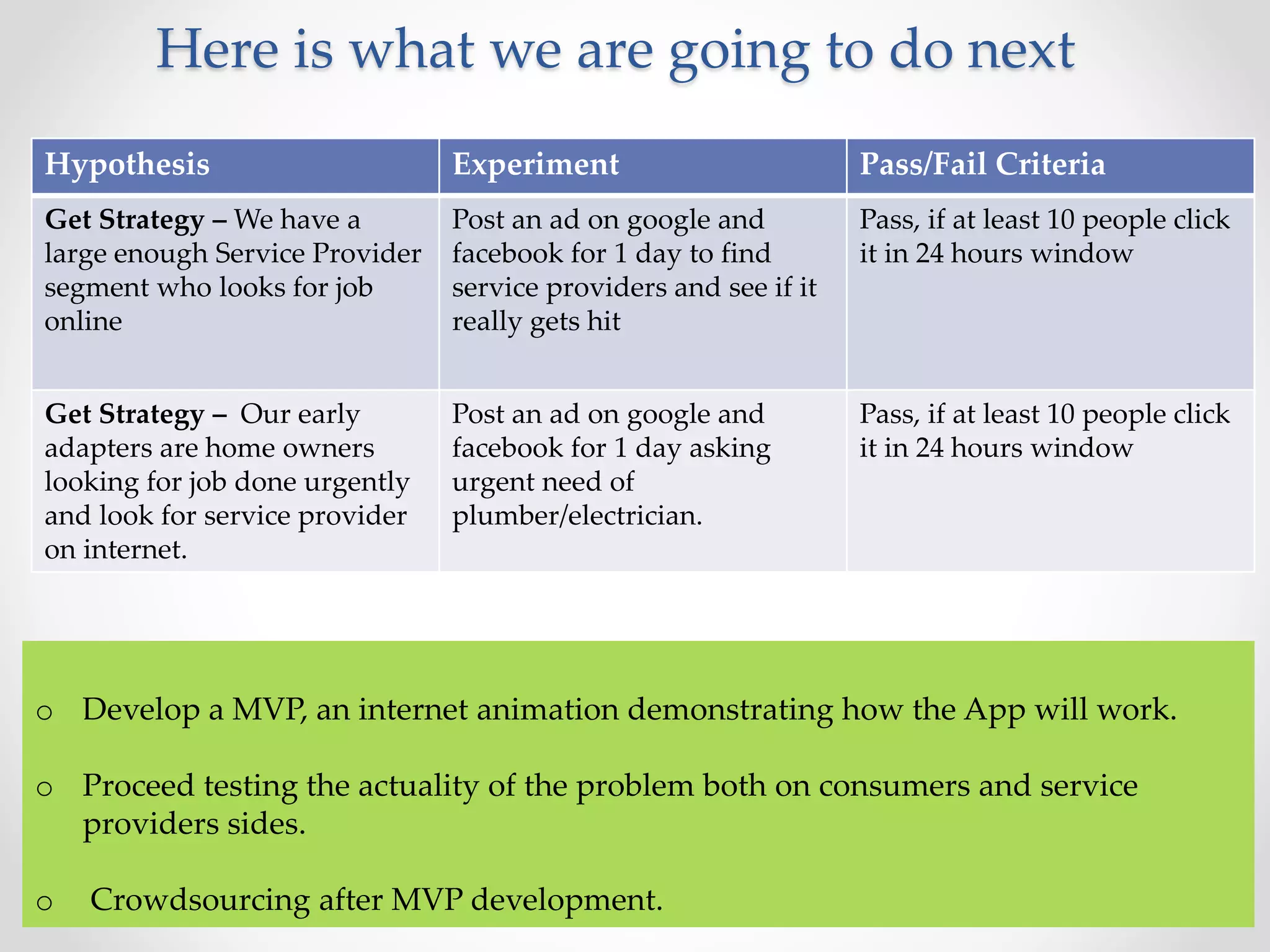 Here is what we are going to do next 
Hypothesis Experiment Pass/Fail Criteria 
Get Strategy – We have a 
Post an ad on google and 
large enough Service Provider 
facebook for 1 day to find 
segment who looks for job 
service providers and see if it 
online 
really gets hit 
Pass, if at least 10 people click 
it in 24 hours window 
Get Strategy – Our early 
adapters are home owners 
looking for job done urgently 
and look for service provider 
on internet. 
Post an ad on google and 
facebook for 1 day asking 
urgent need of 
plumber/electrician. 
Pass, if at least 10 people click 
it in 24 hours window 
o Develop a MVP, an internet animation demonstrating how the App will work. 
o Proceed testing the actuality of the problem both on consumers and service 
providers sides. 
o Crowdsourcing after MVP development. 
 