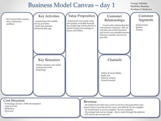 - Service providers (nanny, 
tutor, handyman, 
poolboy) 
Key Activities 
- partnership with reliable 
service providers 
- build and maintain 
website/mobile app 
Key Resources 
Online customer care center 
(outsourced at the 
beginning) 
Value Proposition 
- essential services made easily 
and quickly accessible through 
one mobile app which allows for 
useful ratings and rankings of 
buyers and sellers 
Customer 
Relationships 
- Trustworthy relationship that 
will reassure customers that we 
will take care of their business 
and resolve any possible tensions 
between customer and service 
provider 
Channels 
Online & Social Media 
Radio ads 
Subway stickers 
Word-of-mouth 
Customer 
Segments 
- Homeowners 
- Renters 
- Parents 
Revenue 
- the platform provides easy access to services and guarantees your 
money back in case the service wasn’t provided by service supplier 
- for introductory to service supplier / service consumer 
- Percentage from service charge – that is made through the platform 
- 18% service fee on each task 
Cost Structure 
- Technology (service / APP) development 
- Legal services 
- Marketing 
- Insurance 
Group: Infinity 
Radhika Sharma 
Svetlana Ushakova 
Business Model Canvas – day 1 
 