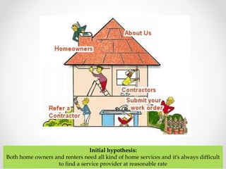 Initial hypothesis: 
Both home owners and renters need all kind of home services and it’s always difficult 
to find a service provider at reasonable rate 
 