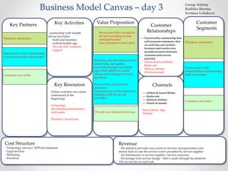 Business Model Canvas – day 3 
Key Partners Key Activities 
- partnership with reliable 
service providers 
- build and maintain 
website/mobile app 
- Provide 24x7 customer 
support 
Customer care center their own proper 
Key Resources 
Online customer care center 
(outsourced at the 
beginning) 
Technology 
development/maintenance 
staff/assets 
Plumbers, electricians 
Value Proposition 
Customer 
Relationships 
- Trustworthy relationship that 
will reassure customers that 
we will take care of their 
business and resolve any 
possible tensions between 
customer and service 
provider 
- Online & Social Media 
- Radio ads 
- Subway stickers 
- Word-of-mouth 
Channels 
- Online & Social Media 
- Radio ads 
- Subway stickers 
- Word-of-mouth 
Smart phone App, 
Website 
Customer 
Segments 
Plumbers, electricians 
Homeowners with 
responsibility of maintaining 
Revenue 
- the platform provides easy access to services and guarantees your 
money back in case the service wasn’t provided by service supplier 
- for introductory to service supplier / service consumer 
- Percentage from service charge – that is made through the platform 
18% service fee on each task 
Cost Structure 
- Technology (service / APP) development 
- Legal services 
- Marketing 
- Insurance 
Group: Infinity 
Radhika Sharma 
Svetlana Ushakova 
- Service providers can bid for 
services according to their 
schedule/location 
- New platoform to find client 
Plumbing and electrician services 
made easily and quickly 
accessible through one mobile 
app which allows for useful 
ratings and rankings of service 
providers 
Easy to find a local service 
providers 
Consumer has choice of prices by 
looking at bids by service 
providers 
Customer care center 
Plumbers, electricians 
Provide new businesss/revenue 
Homeowners with responsibility 
of maintaining their own proper 
 