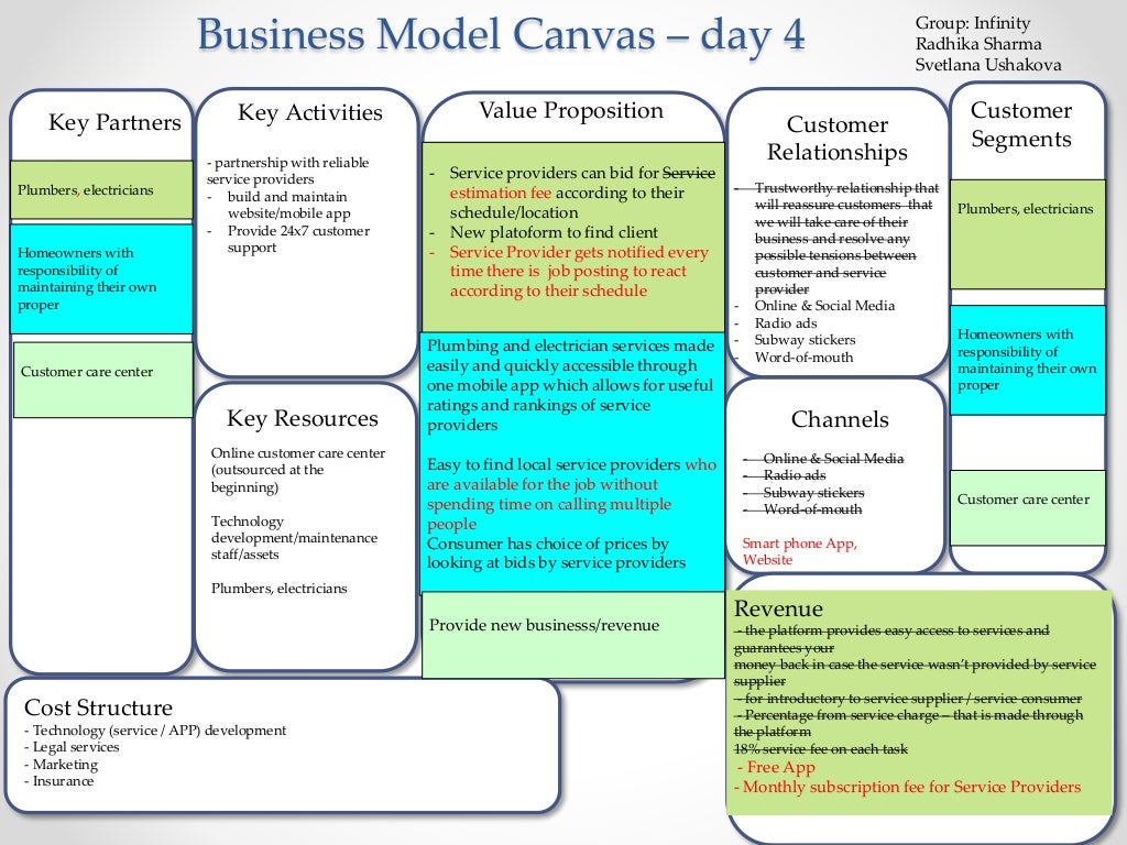 Home care services business model Home care services business model