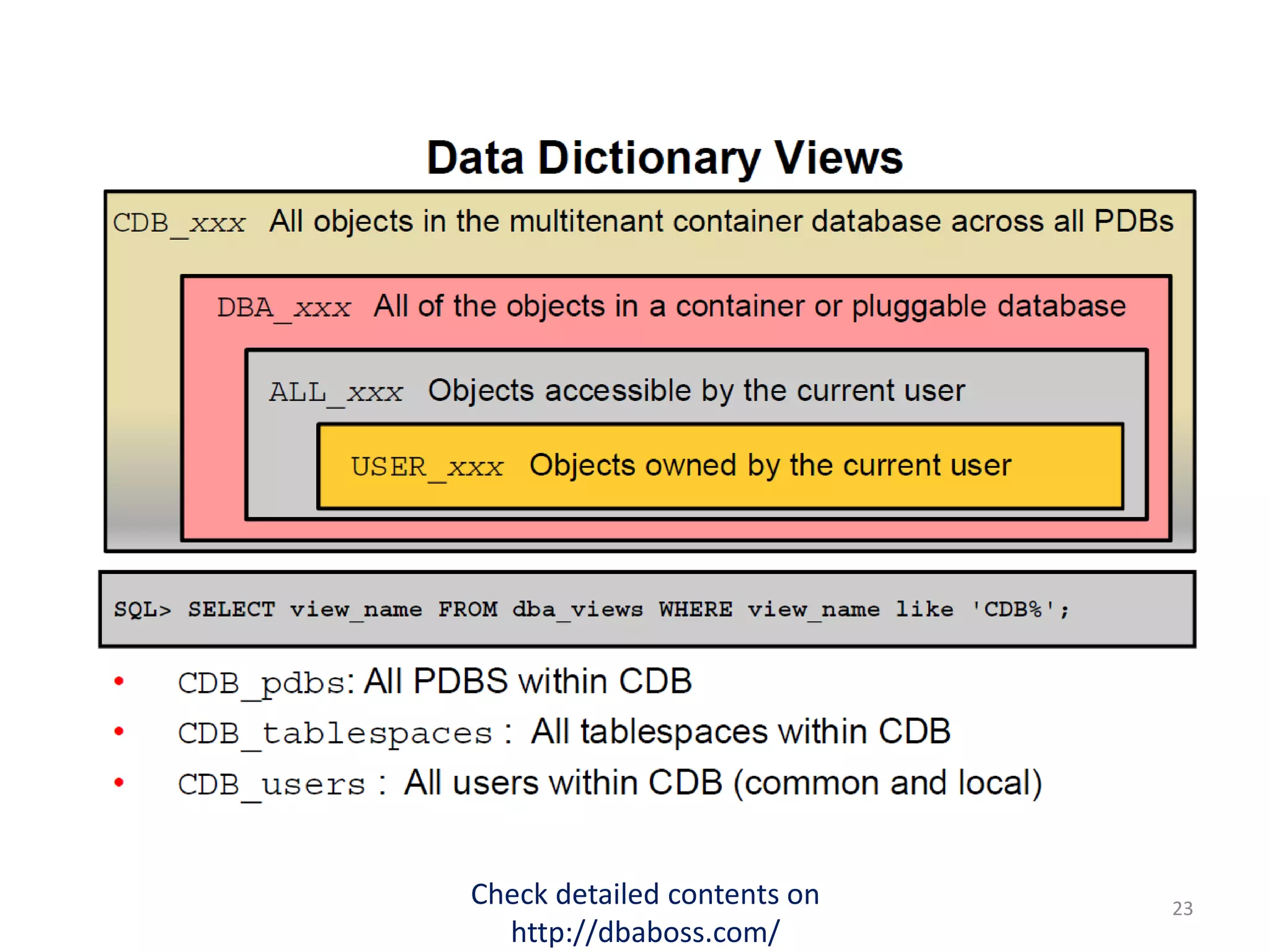 Check detailed contents on
http://dbaboss.com/
23
 