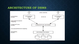 ARCHITECTURE OF DBMS
 
