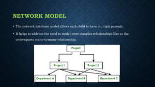 NETWORK MODEL
• The network database model allows each child to have multiple parents.
• It helps to address the need to m...