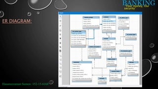 BANKING
ER DIAGRAM:
Hasanuzzaman Sumon :152-15-6168
‘Your money, Our
security’
 