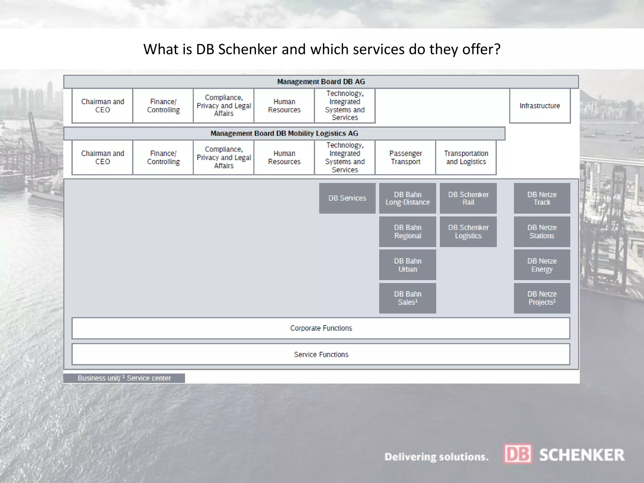 What is DB Schenker and which services do they offer?
 