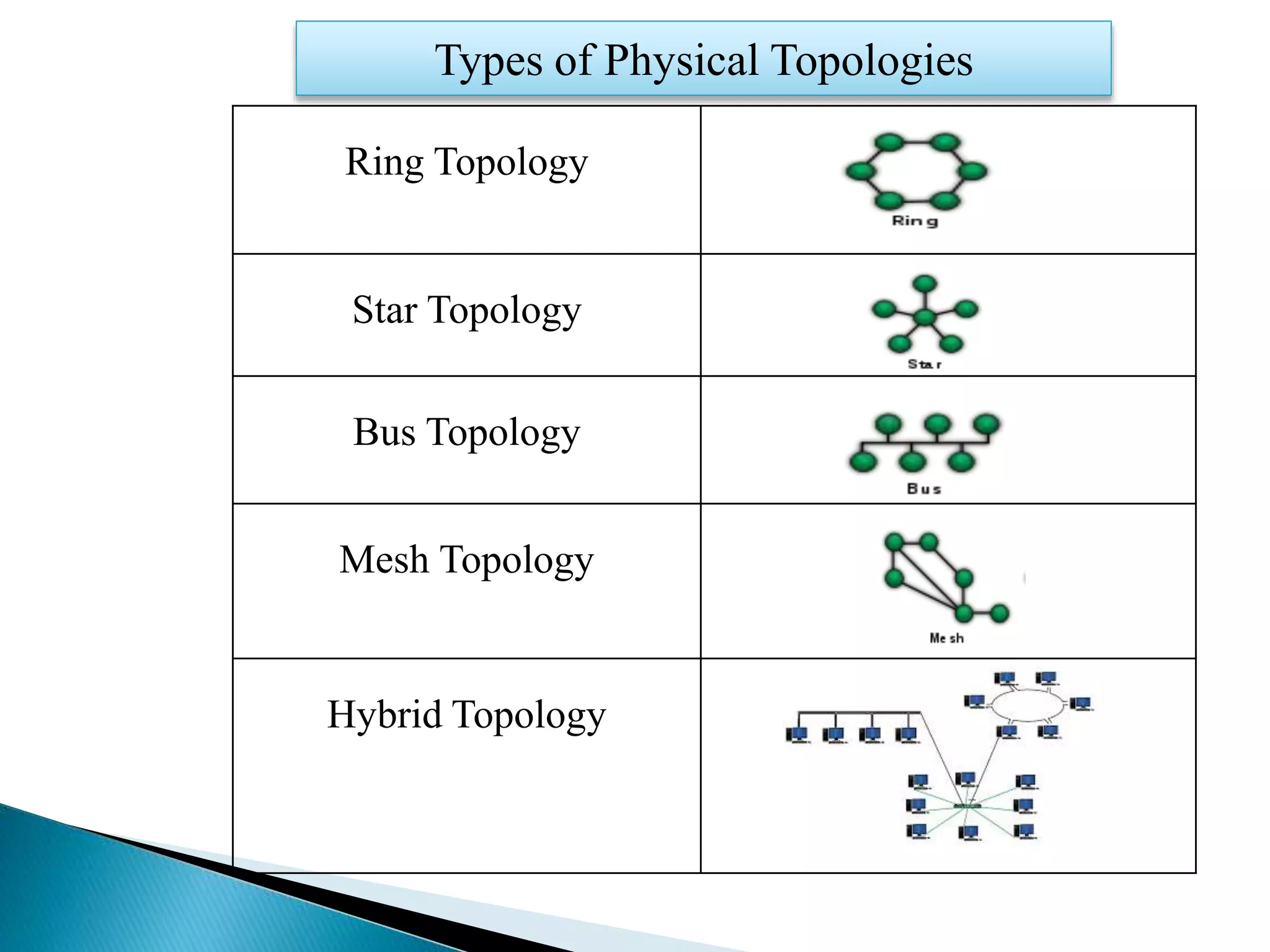 Topology Presentation PPTX Topology Presentation PPTX