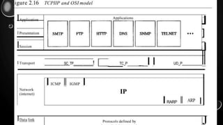 COMPARISON BETWEEN OSI MODEL AND TCP
IP
 