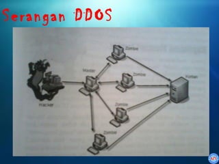 Serangan DDOS
 