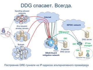 Защита веб-ресурса от DDoS-атак на примере нашего клиента - Rutracker.org