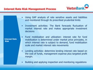 Interest Rate Risk Management Process


                •   Using GAP analysis of rate sensitive assets and liabilities
                    and monitored through its prescribed prudential limits

                •   Investment activities: The Bank forecasts fluctuation of
                    market interest rate and makes appropriate investment
                    decisions

                •   Fund mobilization and utilization: interest rate for fund
Interest Rate       mobilization is determined under market price principles, in
 Risk
                    which interest rate is subject to demand, fund mobilization
                    scale and market interest rate movements

                •   Lending activities: determine lending interest rate based on
                    the cost of funds, management expense plus targeted profit
                    margin.

                •   Building and applying inspection and monitoring regulations
 