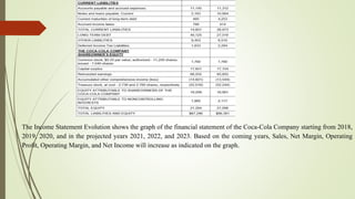 The Income Statement Evolution shows the graph of the financial statement of the Coca-Cola Company starting from 2018,
2019, 2020, and in the projected years 2021, 2022, and 2023. Based on the coming years, Sales, Net Margin, Operating
Profit, Operating Margin, and Net Income will increase as indicated on the graph.
 