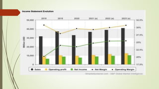 strategic management presentation dean.pptx