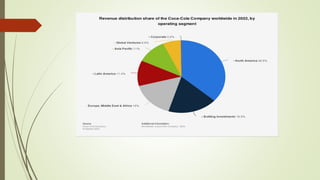 strategic management presentation dean.pptx