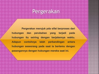 Pergerakan
Pergerakan merujuk pda sifat berproses dari
hubungan dan perubahan yang terjadi pada
hubungan itu seiring dengan berjalannya waktu.
Adapun contohnya ialah perbandingan antara
hubungan seseorang pada saat ia bertemu dengan
pasangannya dengan hubungan mereka saat ini.
 