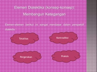 Elemen Dialektika (konsep-konsep):
Membangun Ketegangan
Elemen-elemen berikut ini sangat mendasar dalam perspektif
dialektis:
Totalitas Kontradiksi
Pergerakan Praksis
 