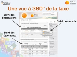Une vue à 360° de la taxe
Suivi des
déclarations
Suivi des
règlements
Suivi des emails
 