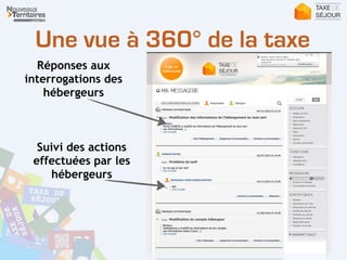 Une vue à 360° de la taxe
Suivi des actions
effectuées par les
hébergeurs
Réponses aux
interrogations des
hébergeurs
 