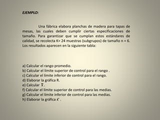 EJEMPLO:
Una fábrica elabora planchas de madera para tapas de
mesas, las cuales deben cumplir ciertas especificaciones de
tamaño. Para garantizar que se cumplan estos estándares de
calidad, se recolecta K= 24 muestras (subgrupos) de tamaño n = 6.
Los resultados aparecen en la siguiente tabla:
a) Calcular el rango promedio.
b) Calcular el límite superior de control para el rango .
c) Calcular el límite inferior de control para el rango.
d) Elaborar la gráfica R.
e) Calcular x̿ .
f) Calcular el límite superior de control para las medias.
g) Calcular el límite inferior de control para las medias.
h) Elaborar la gráfica x ̅ .
 