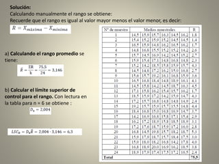 Solución:
Calculando manualmente el rango se obtiene:
Recuerde que el rango es igual al valor mayor menos el valor menor, es decir:
a) Calculando el rango promedio se
tiene:
b) Calcular el límite superior de
control para el rango. Con lectura en
la tabla para n = 6 se obtiene :
 