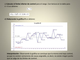 c) Calcular el límite inferior de control para el rango. Con lectura en la tabla para
n = 6 se obtiene:
d) Elaborando la gráfica R se obtiene:
Interpretación: Observando la gráfica se concluye que la misma está bajo control,
ya que no existen variaciones de causa asignable, es decir, no existe ningún punto
que se salga de los límites de control.
 