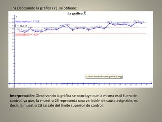 h) Elaborando la gráfica (x ̅) se obtiene:
Interpretación: Observando la gráfica se concluye que la misma está fuera de
control, ya que, la muestra 23 representa una variación de causa asignable, es
decir, la muestra 23 se sale del límite superior de control.
 