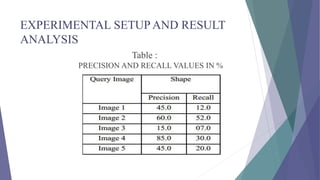 Content Based Medical Image Retrieval System | PPTX
