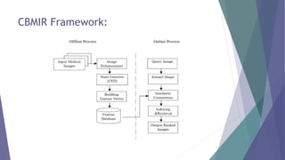 Content Based Medical Image Retrieval System | PPTX