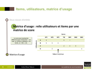 Institut Mines-Télécom
Items, utilisateurs, matrice d’usage
21/07/2015 Les systèmes de recommandations10
Deux classes d’entités
Matrice d’usage
Matrice d’usage : relie utilisateurs et items par une
matrice de score
HP1 HP2 HP3 TW SW1 SW2 SW3
A 4 5 1
B 5 5 4
C 2 4 5
D 3 3
Valeur inconnue
Utilisateurs
Items
Le score peut représenter
différents types d’interaction : une
note, un nombre d’utilisation, une
durée, un « like », etc.
 