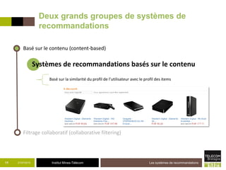 Institut Mines-Télécom
Deux grands groupes de systèmes de
recommandations
21/07/2015 Les systèmes de recommandations11
Basé sur la similarité du profil de l’utilisateur avec le profil des items
Basé sur le contenu (content-based)
Filtrage collaboratif (collaborative filtering)
Systèmes de recommandations basés sur le contenu
 