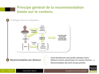 Institut Mines-Télécom
Principe général de la recommandation
basée sur le contenu
21/07/2015 Les systèmes de recommandations15
Profilage items et utilisateur
Recommandation par distance
Utilisateur
Profil
utilisateur
(vecteur
d’attributs)
Items
Profilage
items Profils
items
(vecteurs
d’attributs)
Calcul de
distances
Les items avec
des profils
proches sont
recommandés
Profilage
utilisateur
Interactions
• Calcul de distances entre profils utilisateur-items
(distance cosinus, jaccard (pour 0-1 scores), Pearson, …)
• Recommandation des items les plus proches
 