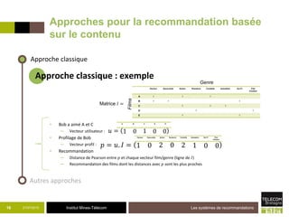 Institut Mines-Télécom
• Bob a aimé A et C
─ Vecteur utilisateur :
• Profilage de Bob
─ Vecteur profil :
• Recommandation
─ Distance de Pearson entre 𝑝 et chaque vecteur film/genre (ligne de 𝐼)
─ Recommandation des films dont les distances avec 𝑝 sont les plus proches
21/07/2015 Les systèmes de recommandations16
Approche classique
Horreur Epouvante Action Romance Comédie Animation Sci-Fi Film
d’auteur
A 1 1 1
B 1 1 1
C 1 1 1
D 1 1
E 1 1
Films
Genre
Matrice 𝐼 =
𝑢 = 1 0 1 0 0
𝑝 = 𝑢. 𝐼 = 1 0 2 0 2 1 0 0
Horreur Epouvante Action Romance Comédie Animation Sci-Fi Film
d’auteur
A B C D E
Autres approches
Approche classique : exemple
Approches pour la recommandation basée
sur le contenu
 