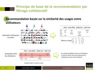 Institut Mines-Télécom
Principe de base de la recommandation par
filtrage collaboratif
21/07/2015 Les systèmes de recommandations19
Interaction utilisateurs
sur items
Matrice d’usage
Similarités entre
les utilisateurs
sim(Alice, Bob) > sim(Chris, Bob)
Recommandation basée sur la similarité des usages entre
utilisateurs
Matrice d’usage
1 1
1 1
0 −1
−1 1
0 −1
1 0
1 0
−1 0
Les recommandations pour un utilisateur
U sont les items qui sont aimés par les
utilisateurs qui lui sont similaires
 