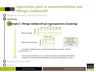 Institut Mines-Télécom
Approches pour la recommandation par
filtrage collaboratif
21/07/2015 Les systèmes de recommandations21
Approche classique : voisinage utilisateur
Factorisation matricielle
Exemple 2 : filtrage collaboratif par regroupement (clustering)
• Matrice d’usage
• Regroupement des items
• Le score d’un utilisateur pour un item est le score pour son cluster. Exemple :
𝑠𝑐𝑜𝑟𝑒(𝐴, 𝐻𝑃2) = 4
• S’il n’y a aucune valeur (ou 𝑠𝑐𝑜𝑟𝑒 = 0) alors calcul du score basé sur similarité des
utilisateurs (comme exemple précédent) sur la matrice de utilisateurs- clusters
Clustering
Autres
HP1 HP2 HP3 TW SW1 SW2 SW3
A 4 5 1
B 5 5 4
C 2 4 5
D 3 3
Utilisateurs
Films
Le clustering peut se
faire sur les
utilisateurs et/ou
items, et plusieurs fois
si besoin
HP TW SW
A 4 5 1
B 4,67
C 2 4,5
D 3 3
Utilisateurs
Cluster de films
 