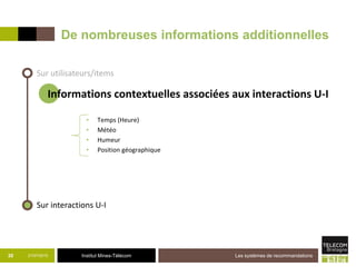 Institut Mines-Télécom
De nombreuses informations additionnelles
21/07/2015 Les systèmes de recommandations30
Sur utilisateurs/items
Sur interactions U-I
Informations contextuelles associées aux interactions U-I
• Temps (Heure)
• Météo
• Humeur
• Position géographique
 