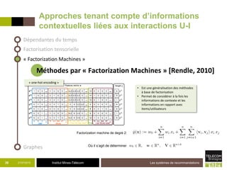 Institut Mines-Télécom
Approches tenant compte d’informations
contextuelles liées aux interactions U-I
21/07/2015 Les systèmes de recommandations39
Dépendantes du temps
« Factorization Machines »
Factorisation tensorielle
Graphes
Méthodes par « Factorization Machines » [Rendle, 2010]
• Est une généralisation des méthodes
à base de factorisation
• Permet de considérer à la fois les
informations de contexte et les
informations en rapport avec
items/utilisateurs
« one-hot encoding »
Où il s’agit de déterminer
Factorization machine de degré 2:
 