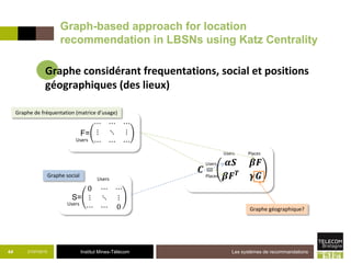 Institut Mines-Télécom
Graph-based approach for location
recommendation in LBSNs using Katz Centrality
21/07/2015 Les systèmes de recommandations44
𝑪 =
𝜶𝑺 𝜷𝑭
𝜷𝑭 𝑻
𝜸𝑮Places
Places
Users
Users
F=
⋯ ⋯ ⋯
⋮ ⋱ ⋮
⋯ ⋯ ⋯Users
Places
Graphe de fréquentation (matrice d’usage)
S=
0 ⋯ ⋯
⋮ ⋱ ⋮
⋯ ⋯ 0Users
Users
Graphe social
Graphe géographique?
Graphe considérant frequentations, social et positions
géographiques (des lieux)
 