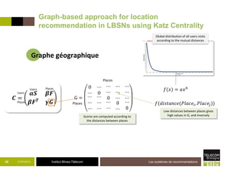 Institut Mines-Télécom
𝑪 =
𝜶𝑺 𝜷𝑭
𝜷𝑭 𝑻
𝜸𝑮Places
Places
Users
Users
21/07/2015 Les systèmes de recommandations45
G =
0 ⋯
⋯ 0
⋯ ⋯ ⋯
⋯ ⋯ ⋯
⋯ ⋯
⋯ ⋯
⋯ ⋯
0 ⋯ ⋯
⋯
⋯
0
⋯
⋯
0
Places
Places
𝑓(𝑥) = 𝑎𝑥 𝑏
𝑓(𝑑𝑖𝑠𝑡𝑎𝑛𝑐𝑒(𝑃𝑙𝑎𝑐𝑒𝑖, 𝑃𝑙𝑎𝑐𝑒𝑗))
Global distribution of all users visits
according to the mutual distances
Low distances between places gives
high values in G, and inverselyScores are computed according to
the distances between places
Graph-based approach for location
recommendation in LBSNs using Katz Centrality
Graphe géographique
 