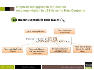 Institut Mines-Télécom21/07/2015 Les systèmes de recommandations47
𝐾𝑎𝑡𝑧 𝐶 12 = 𝛽 𝐹 + 𝛽2
𝑆𝐹 + 𝐹𝐺
+ 𝛽3
𝑆2
𝐹 + 𝐹𝐹 𝑇
𝐹 + 𝑆𝐹𝐺 + 𝐹𝐺2
+ ⋯
Places visited by friends
Places close to the
visited places
Places visited by friends
of friends
Places visited by users
that have visited the
same places
Places close to places
visited by friends
Places close to places
close to the visited
places
Graph-based approach for location
recommendation in LBSNs using Katz Centrality
Les chemins considérés dans 𝑲𝒂𝒕𝒛 𝑪 𝟏𝟐
 