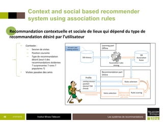 Institut Mines-Télécom
Context and social based recommender
system using association rules
21/07/2015 Les systèmes de recommandations48
DB History
Learning part
Offline
Recommendation part
Online
Association rules
mining
All users' past
visiting sessions
Rules selection
DB
Association
Rules
Rules scoringItems selection
- visiting session
- position
- desired TOR
- friends
Profile
selected rules
with scores
recommendations
Recommandation contextuelle et sociale de lieux qui dépend du type de
recommandation désiré par l’utilisateur
• Contexte :
─ Session de visites
─ Position courante
─ Type de recommandation
désiré (veut-il des
recommandations évidentes
? surprenantes ? rares ?
populaires ?)
• Visites passées des amis
 
