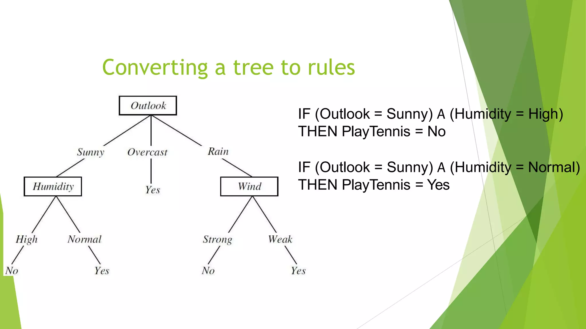 Converting a tree to rules
IF (Outlook = Sunny) 𝖠 (Humidity = High)
THEN PlayTennis = No
IF (Outlook = Sunny) 𝖠 (Humidity = Normal)
THEN PlayTennis = Yes
 