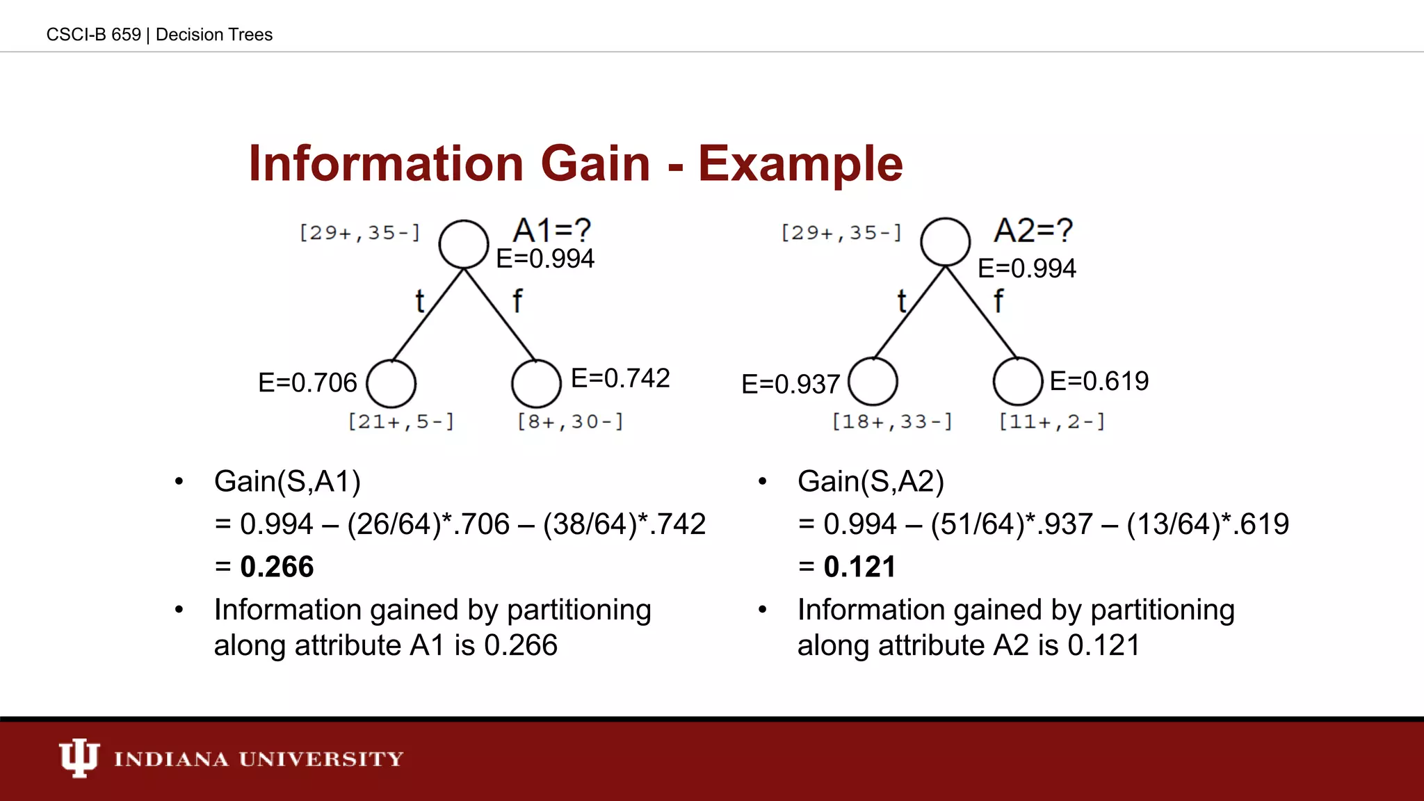 Information Gain - Example
• Gain(S,A1)
= 0.994 – (26/64)*.706 – (38/64)*.742
= 0.266
• Information gained by partitioning
along attribute A1 is 0.266
CSCI-B 659 | Decision Trees
E=0.706 E=0.742
E=0.994 E=0.994
E=0.937 E=0.619
• Gain(S,A2)
= 0.994 – (51/64)*.937 – (13/64)*.619
= 0.121
• Information gained by partitioning
along attribute A2 is 0.121
 