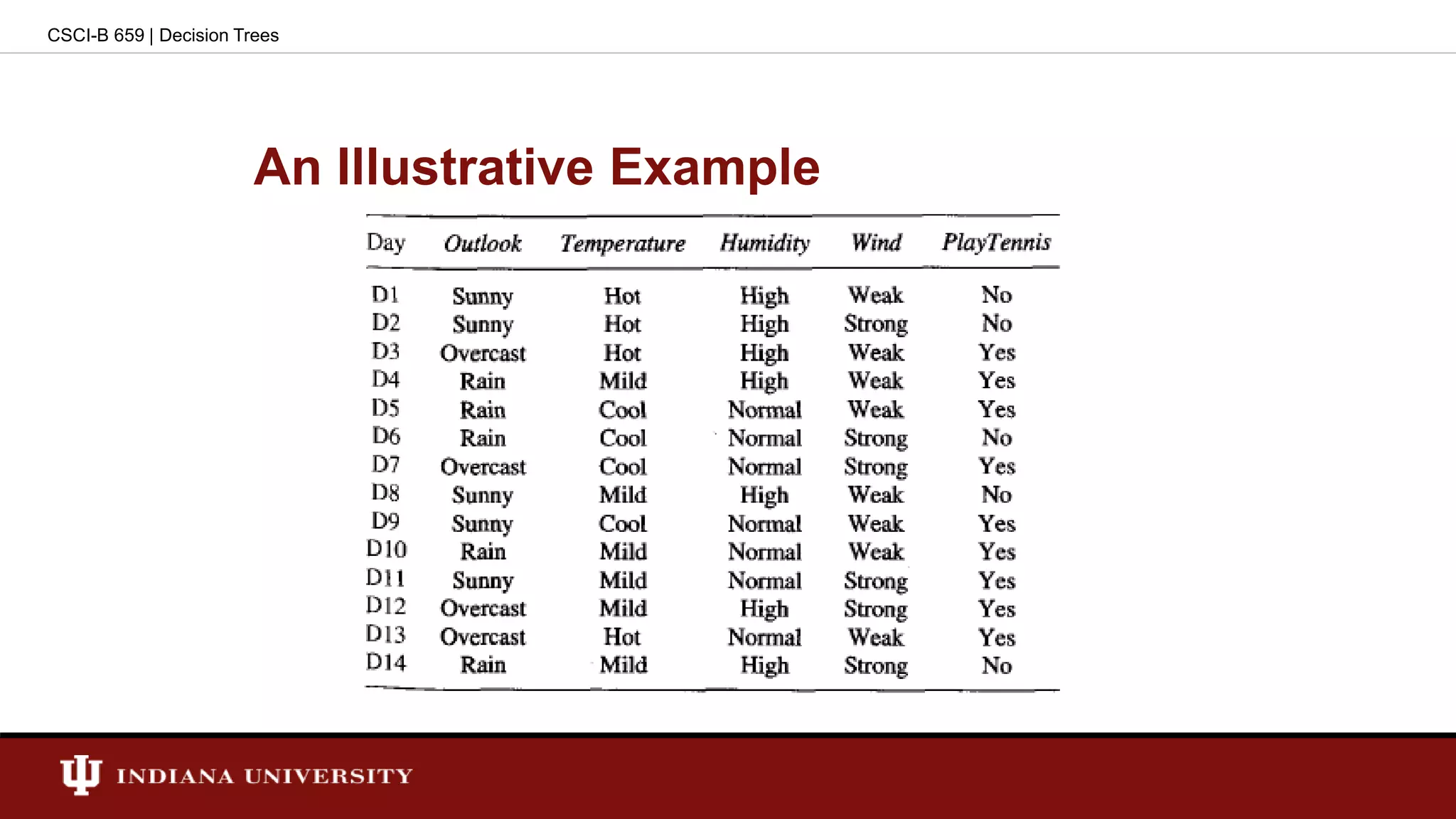 An Illustrative Example
CSCI-B 659 | Decision Trees
 