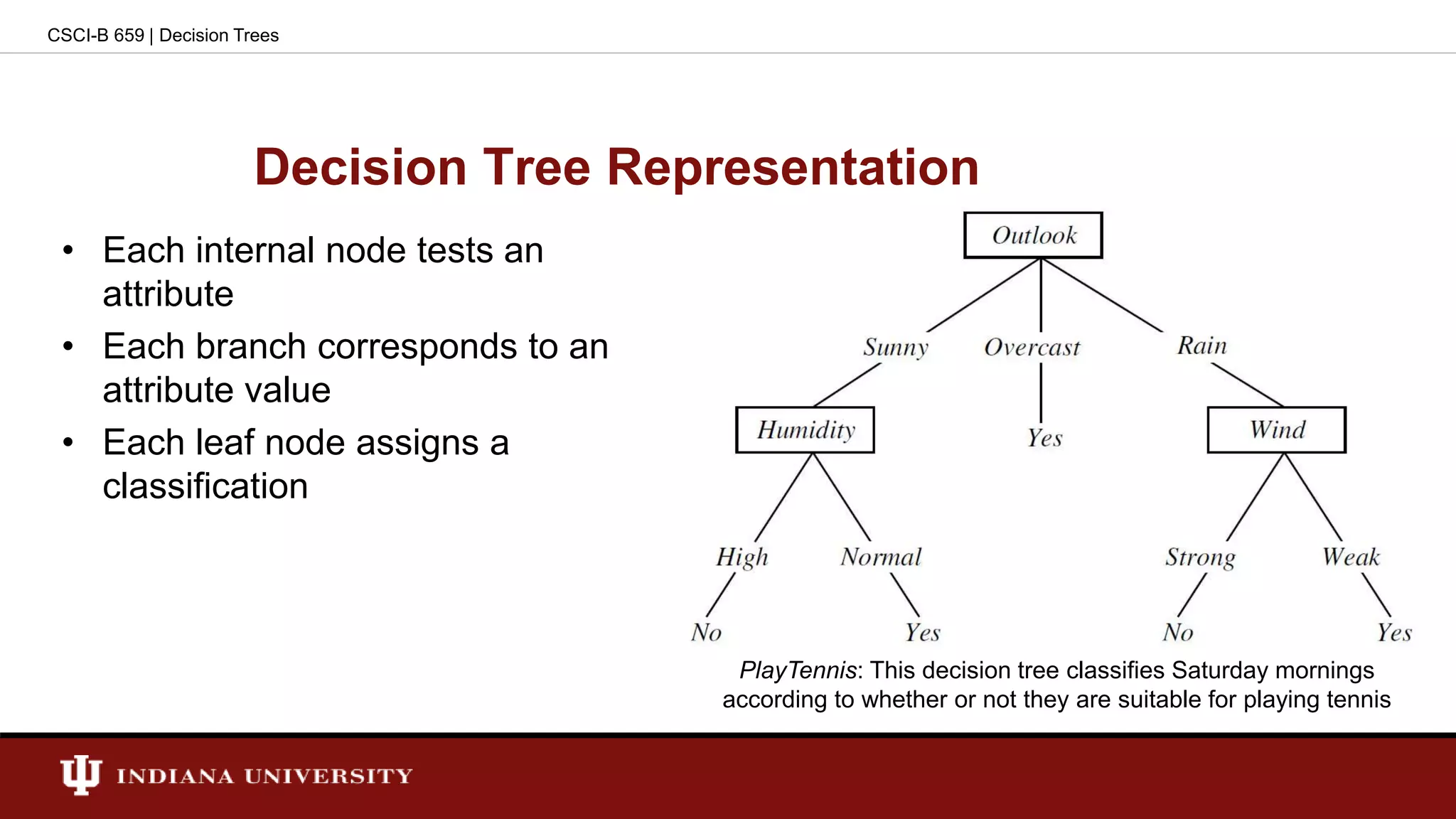 Decision Tree Representation
• Each internal node tests an
attribute
• Each branch corresponds to an
attribute value
• Each leaf node assigns a
classification
PlayTennis: This decision tree classifies Saturday mornings
according to whether or not they are suitable for playing tennis
CSCI-B 659 | Decision Trees
 